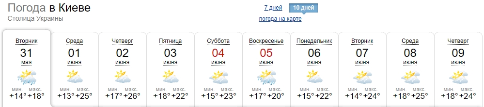 В Україну йде спека? Синоптики оновили прогноз погоди на першу декаду червня